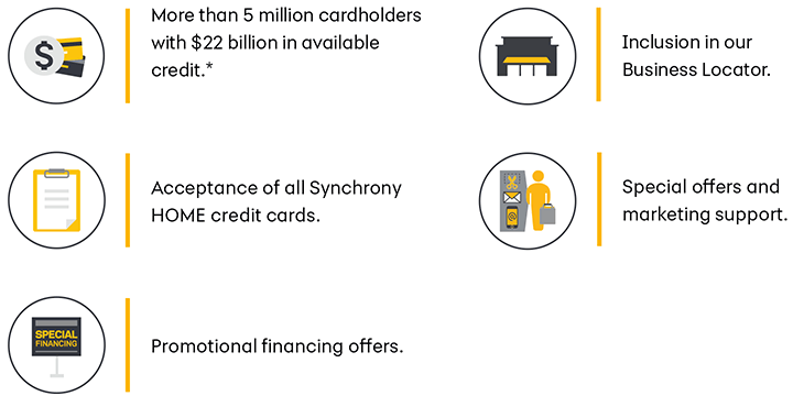 More than 5 million cardholders with $22 billion in available credit. Acceptance of all Synchrony HOME credit cards. Offer Promotional Financing. Inclusion in our Business Locator. Special offers and marketing support.*