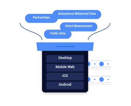 Dataworks | Synchrony Business