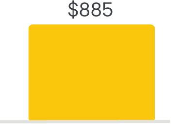 Bar chart showing an $885 figure from Synchrony Car Care cardholders